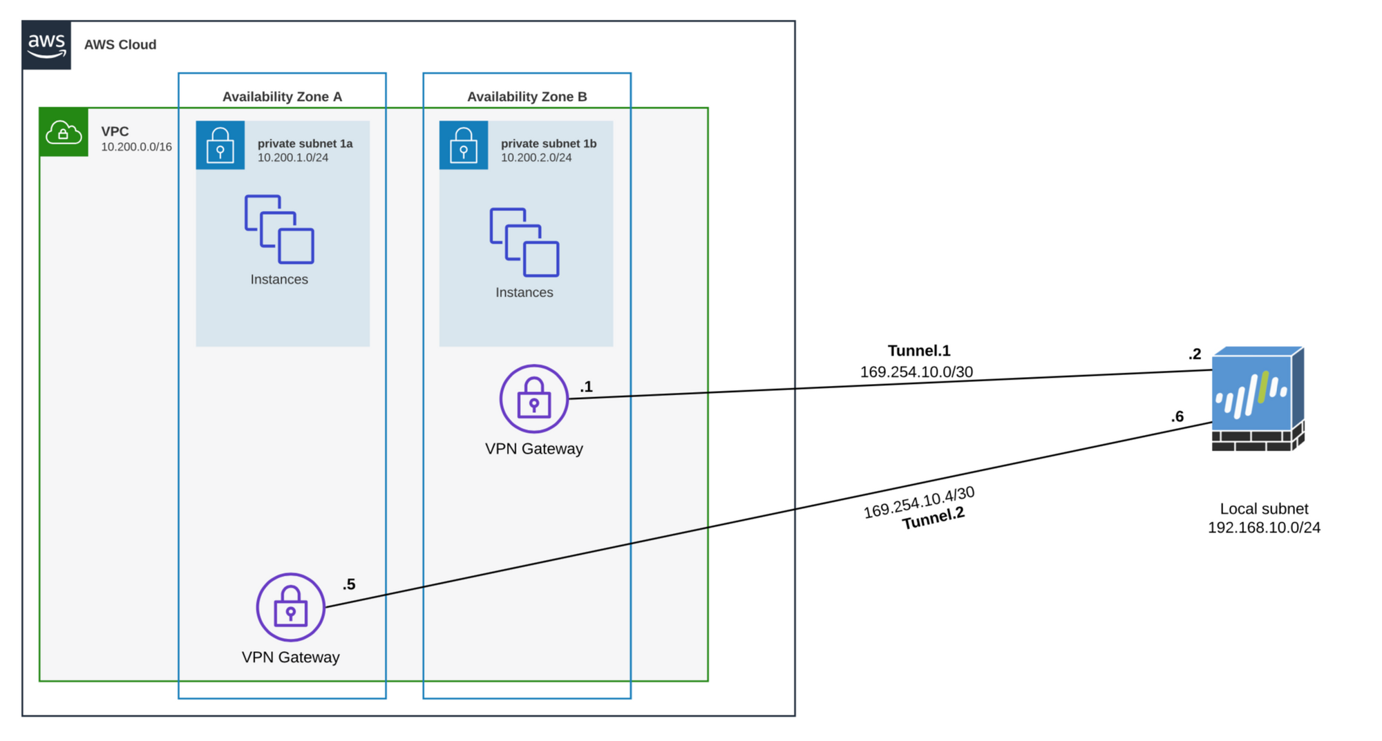how to configure bgp how to configure bgp