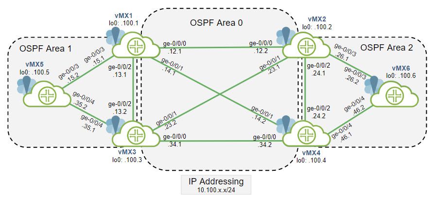 Advertise network ospf juniper humana medicaid dental