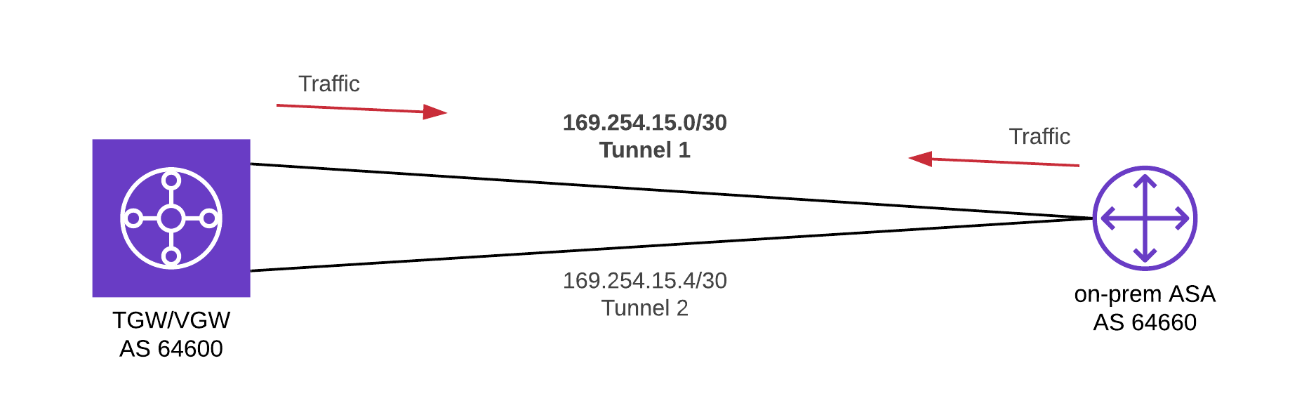 cisco asav aws cisco asav aws