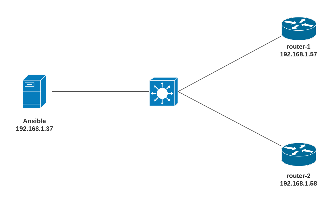 Ansible password. Ansible схема. Ansible Modules Cisco. Ansible web Cisco. Cisco ansible gui.