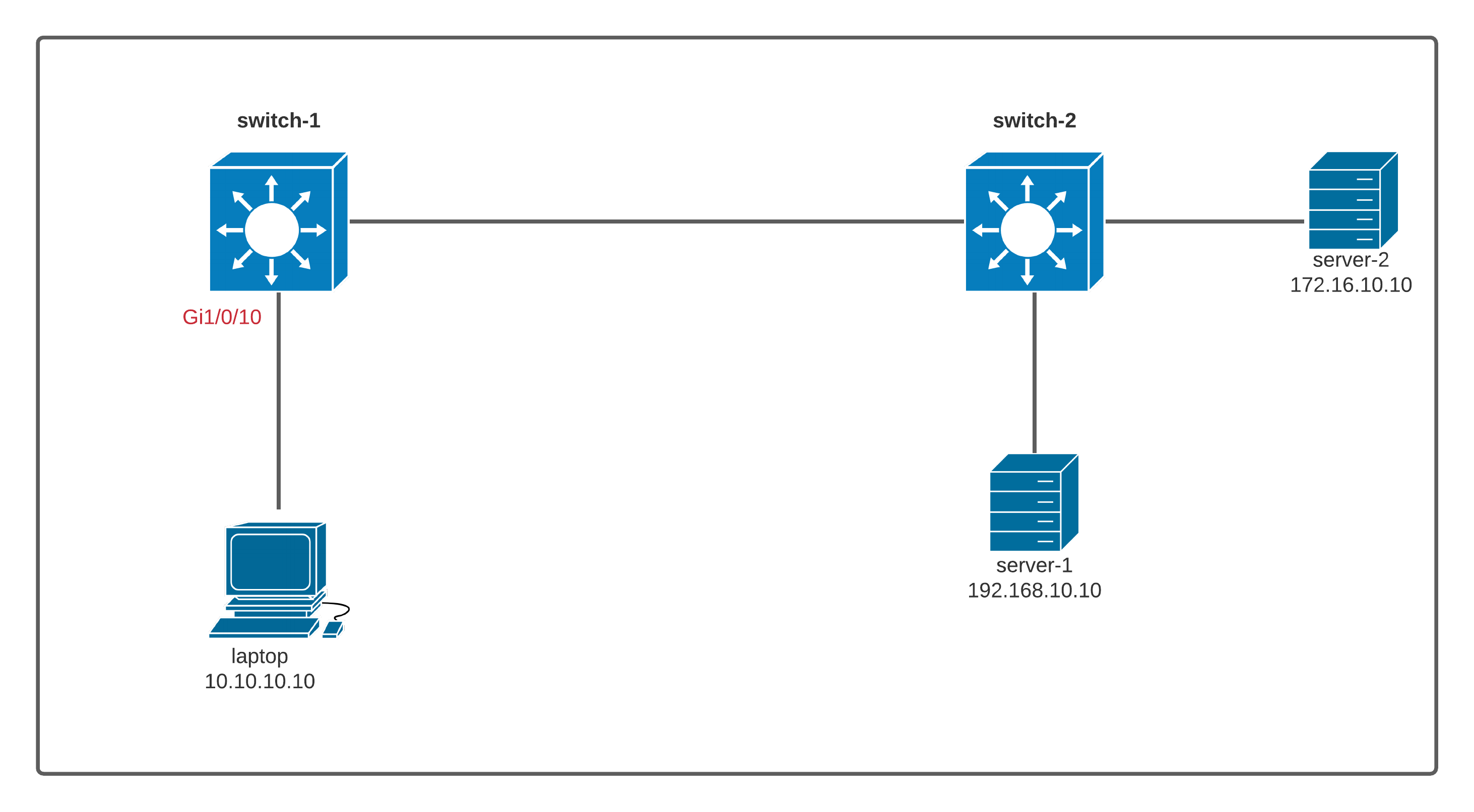 cisco ios xe embedded packet capture