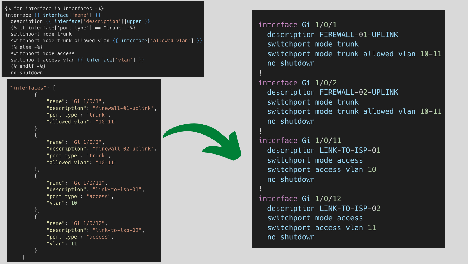 network-device-templating-using-jinja-and-python