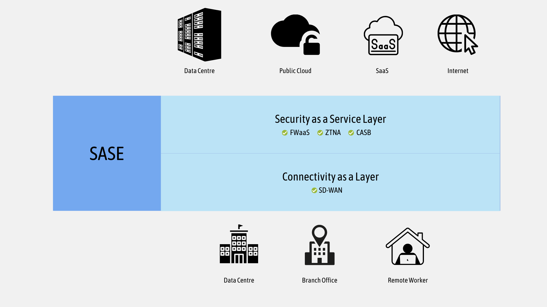 Palo Alto Networks Prisma Access (SASE)