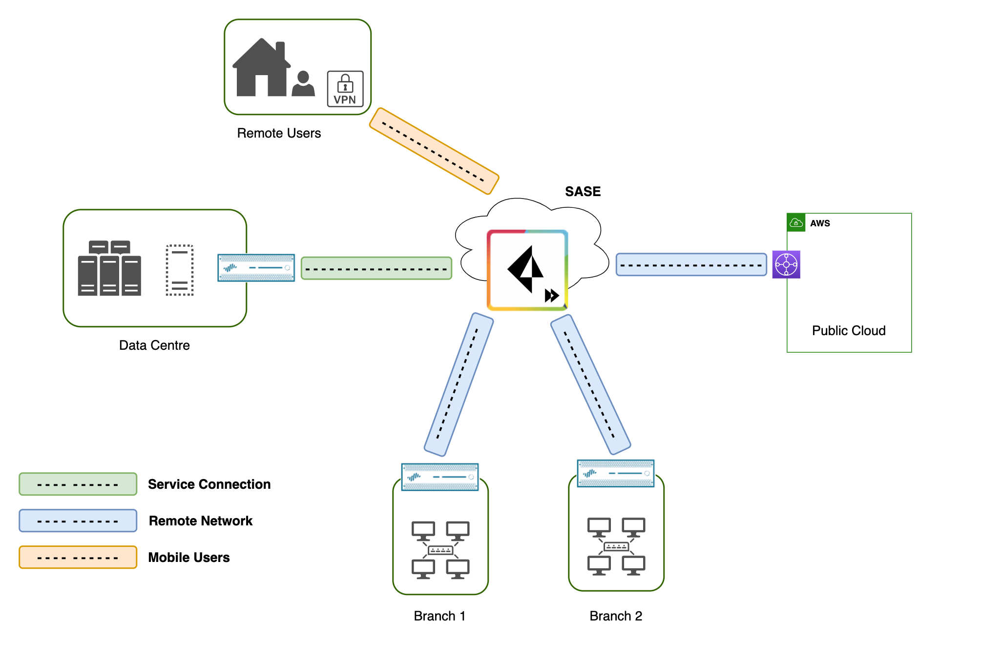 Prisma  Print Access