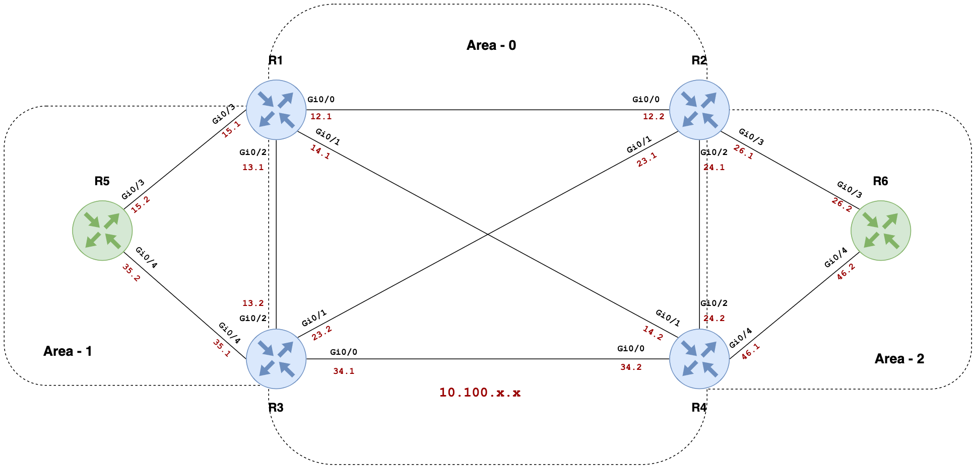 SuzieQ Network Observability