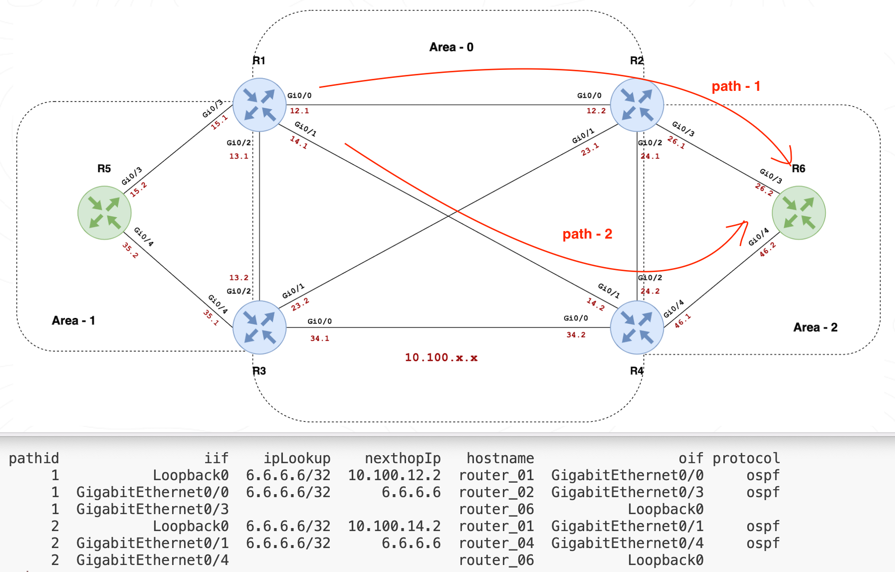 SuzieQ Network Observability