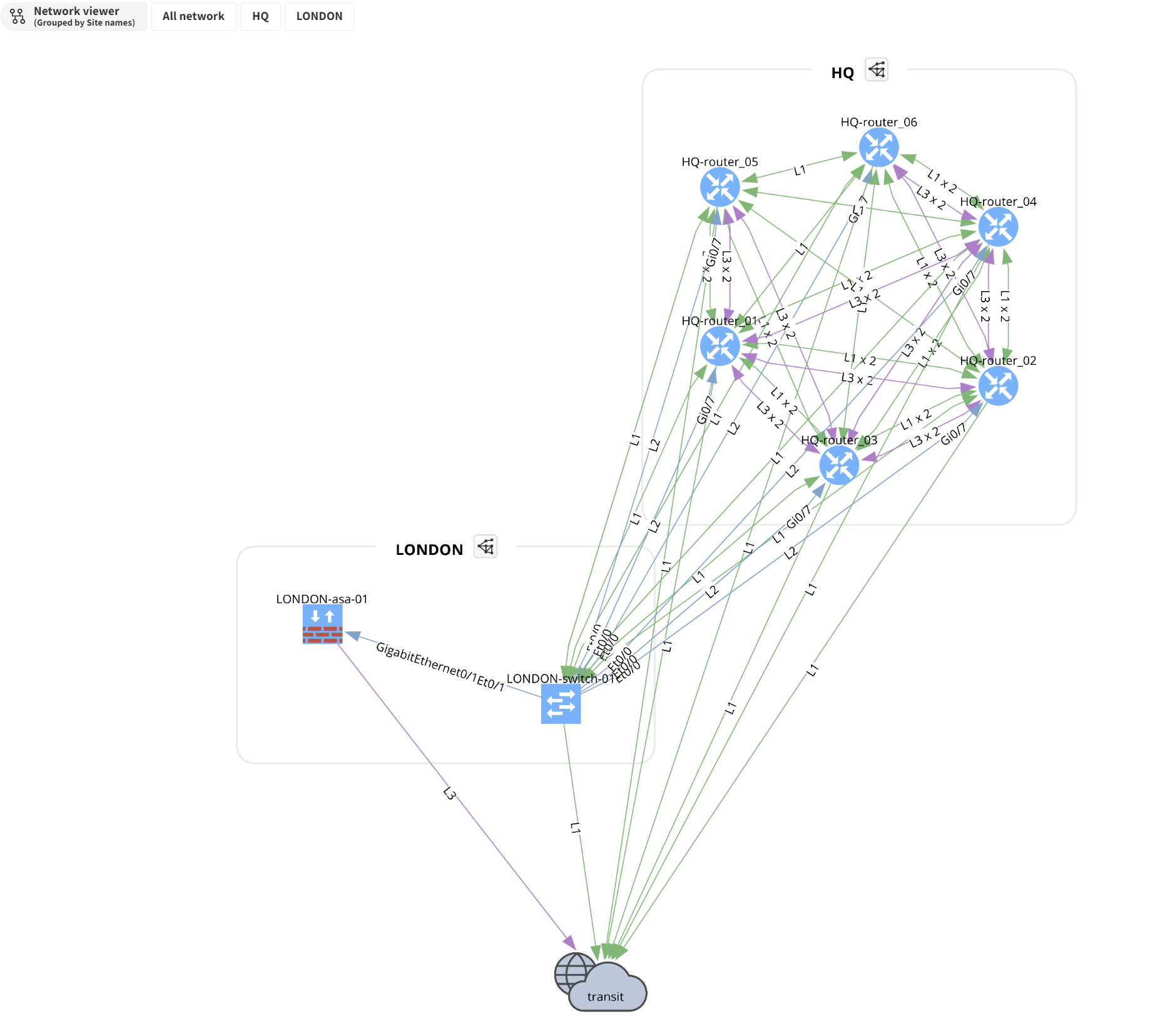 My Experience with IP Fabric Automated Network Assurance Platform