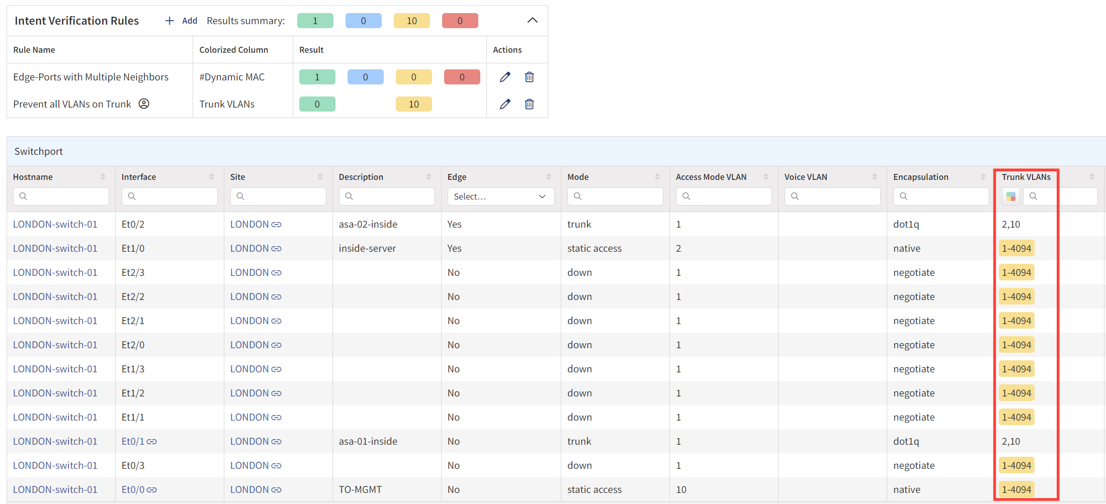 My Experience with IP Fabric Automated Network Assurance Platform