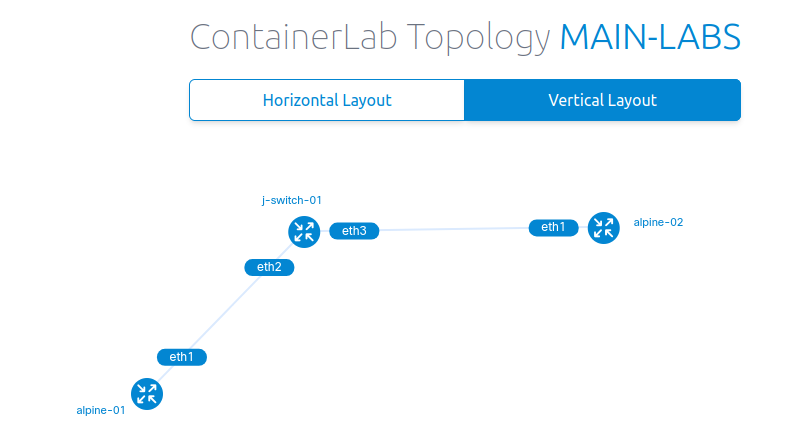 Containerlab - Creating Network Labs Can't Be Any Easier