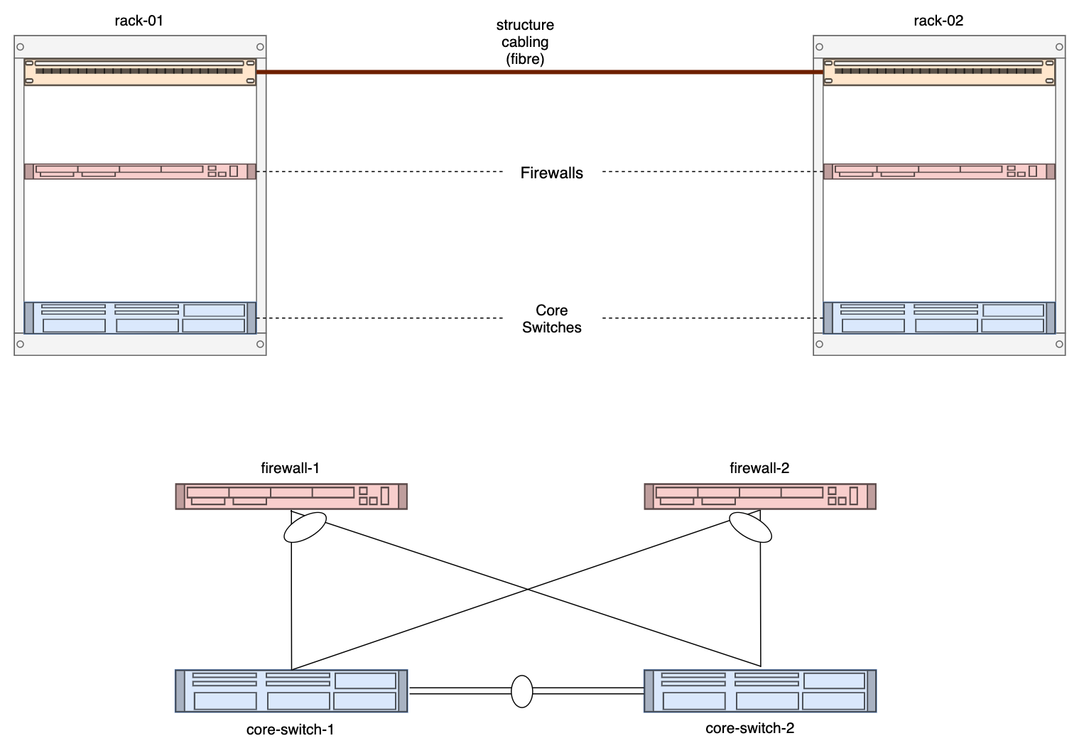 Automating NetBox with Ansible