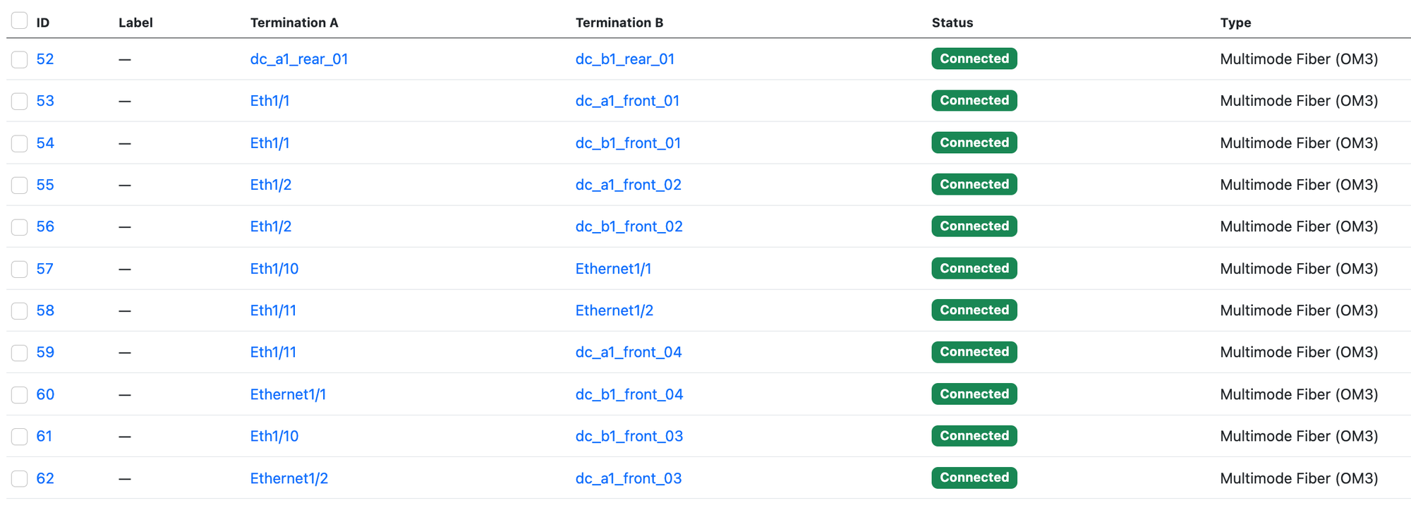 Automating NetBox with Ansible