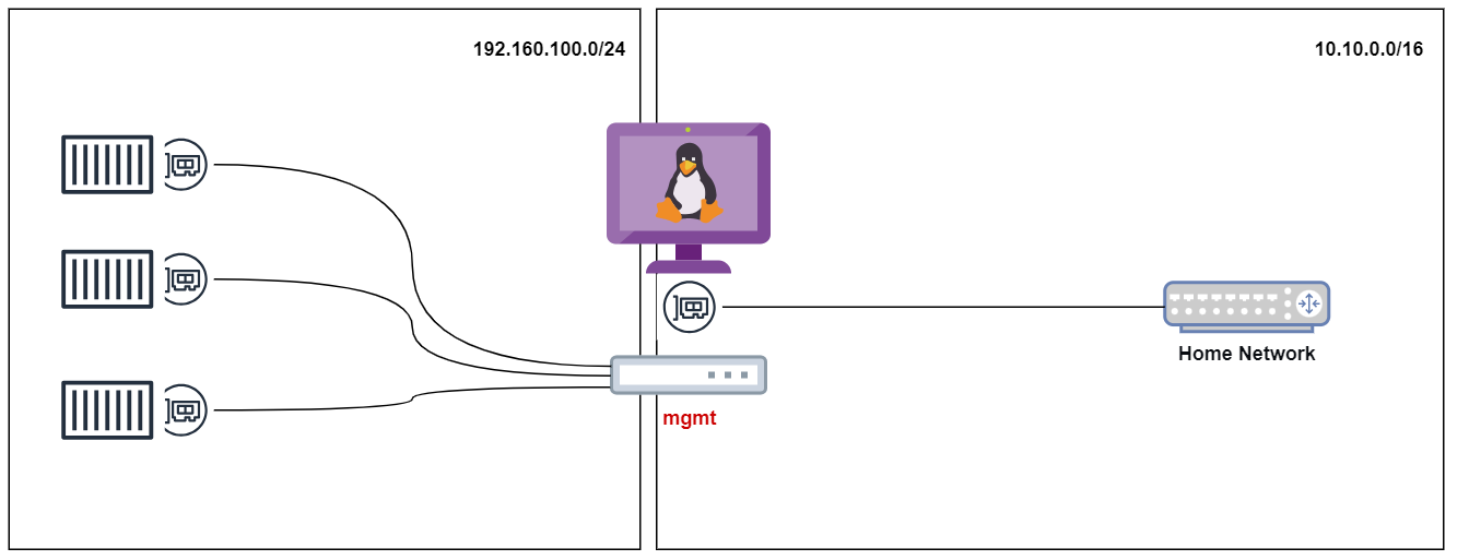 Containerlab - Creating Network Labs Can't Be Any Easier