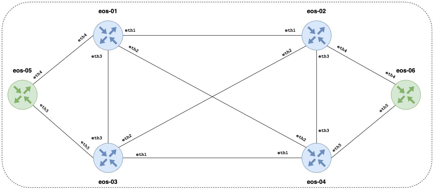 Containerlab - Creating Network Labs Can't Be Any Easier