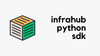 Querying Data in Infrahub via the Python SDK