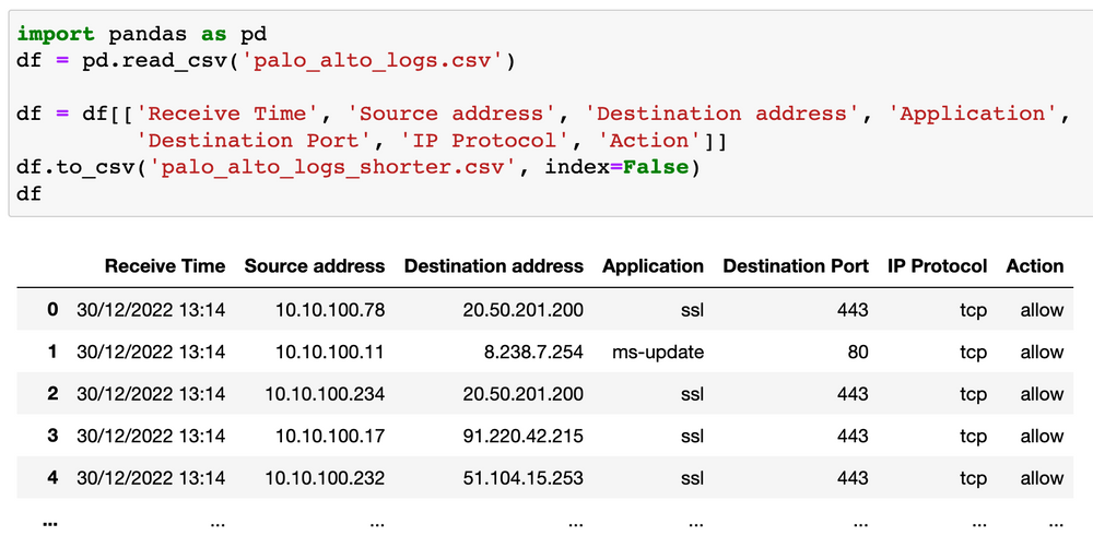 Python Pandas for Network Engineers