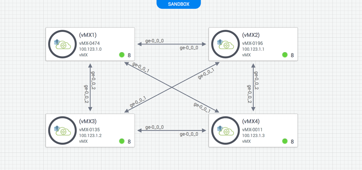 Juniper OSPF Configuration Example