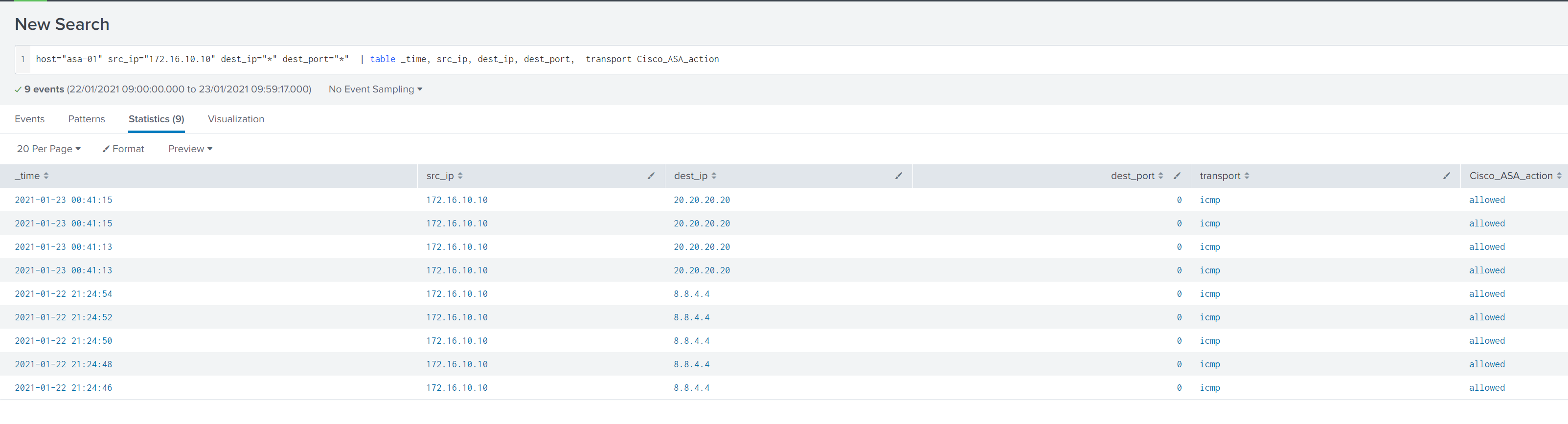 Cisco ASA syslogs with Splunk