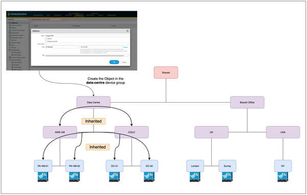 Panorama Device Groups and Templates (with examples)